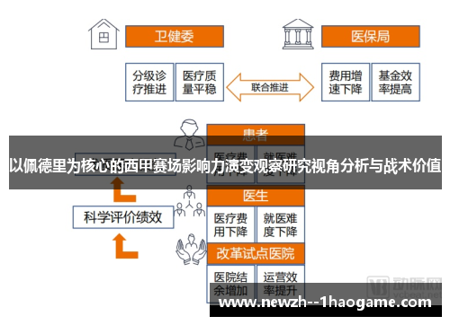 以佩德里为核心的西甲赛场影响力演变观察研究视角分析与战术价值 以佩德里为核心的西甲赛场影响力演变观察研究视角分析与战术价值