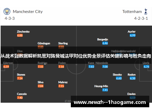 从战术到数据解析凯恩对阵曼城法甲对位优势全景评估关键影响与胜负走向 从战术到数据解析凯恩对阵曼城法甲对位优势全景评估关键影响与胜负走向