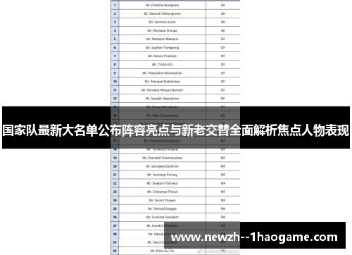 国家队最新大名单公布阵容亮点与新老交替全面解析焦点人物表现 国家队最新大名单公布阵容亮点与新老交替全面解析焦点人物表现