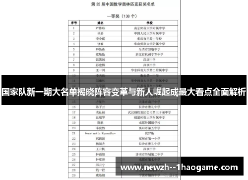 国家队新一期大名单揭晓阵容变革与新人崛起成最大看点全面解析