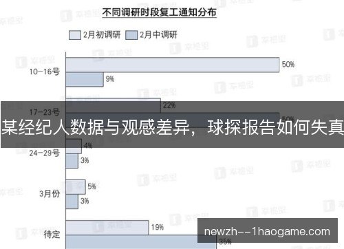 某经纪人数据与观感差异,球探报告如何失真 某经纪人数据与观感差异,球探报告如何失真